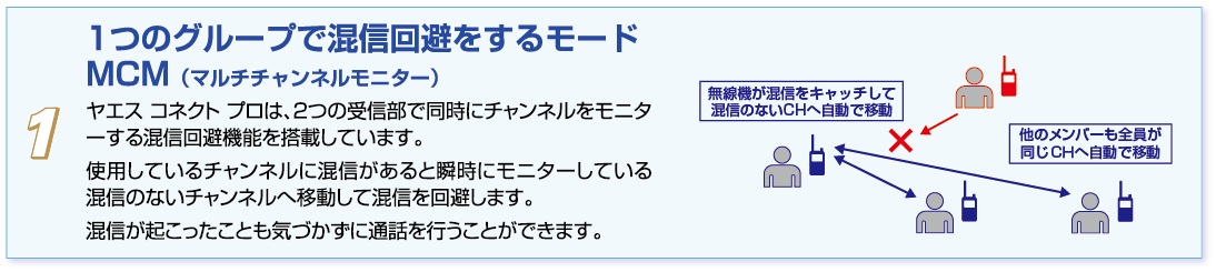 1つのグループで混信回避をするモードMCM(マルチチャンネルモニター)