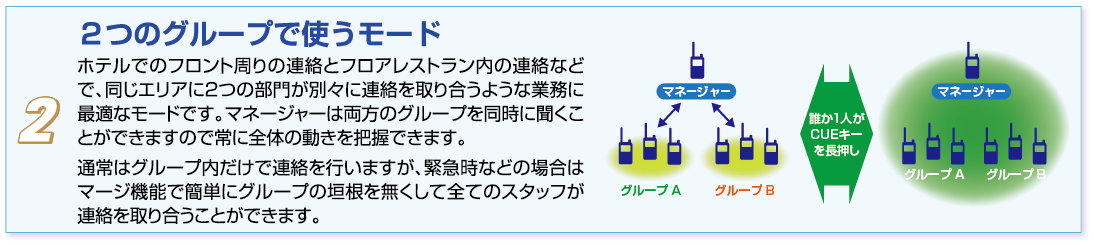 2つのグループで使うモード