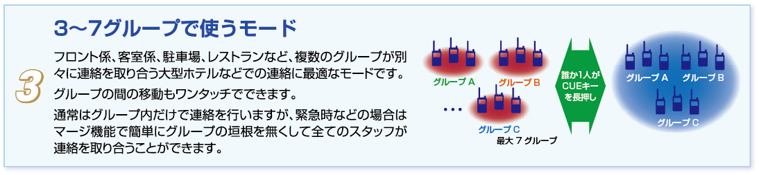 3〜7グループで使うモード